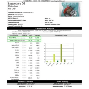Delta 8 Legendary Hemp Flower