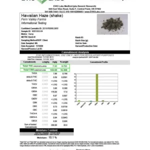 Hawaiian Haze CBD Shake.Trim1