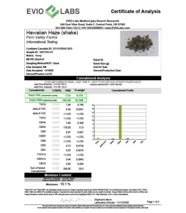 Hawaiian Haze CBD Shake/Trim